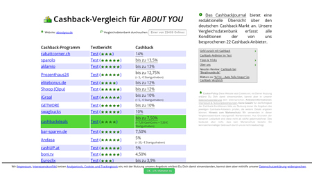 Cashback-Vergleich für ABOUT YOU - bis zu 15% - 2% Cashback erhalten!