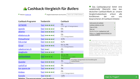 Cashback-Vergleich für Butlers - bis zu 3% Cashback erhalten!