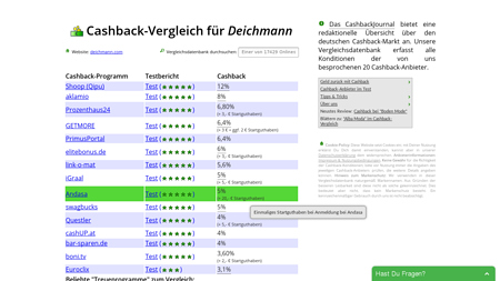 Cashback-Vergleich für Deichmann - bis zu 10% Cashback erhalten!