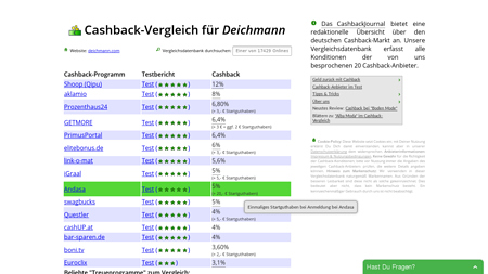 Cashback-Vergleich für Deichmann - bis zu 12% Cashback erhalten!