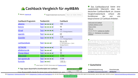 Cashback-Vergleich für myM&Ms - bis zu € 5,95 Cashback erhalten!