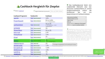 Cashback-Vergleich für Zooplus - bis zu 3% - 1% Cashback erhalten!